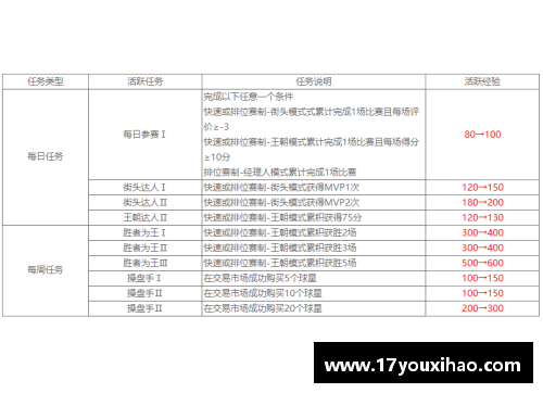 NBA现状分析：球员交易和合同影响下的新赛季展望