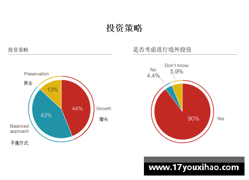 2023年家族办公室研究报告：洞察财富管理新趋势 - 副本