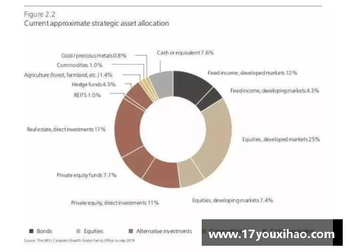 DB旗舰2023年家族办公室研究报告：财富传承与投资的全新视角