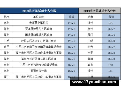 DB旗舰2023法网中国选手成绩单出炉，惊喜之余也要正视差距