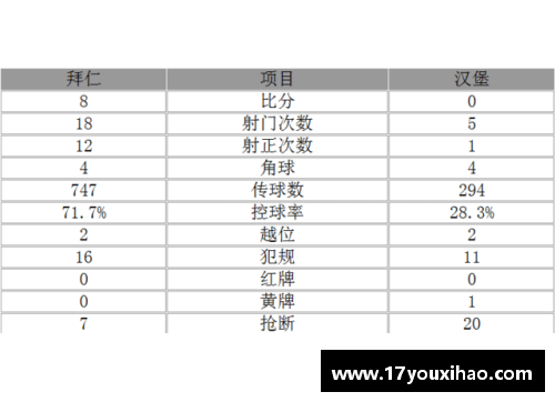 DB旗舰官网拜仁慕尼黑再胜对手，继续领跑德甲联赛积分榜 - 副本