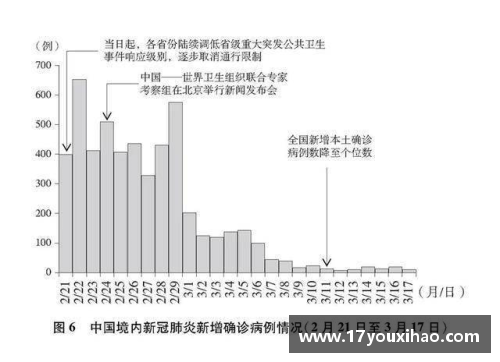 DB旗舰官网重磅发布！3.7万字白皮书揭示中国抗疫艰辛历程 - 副本